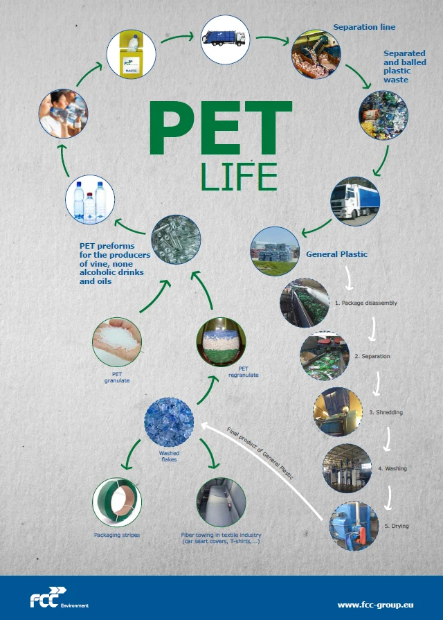 Can PET bottles be reused?